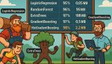 Experiments in Supervised Learning Part 4
